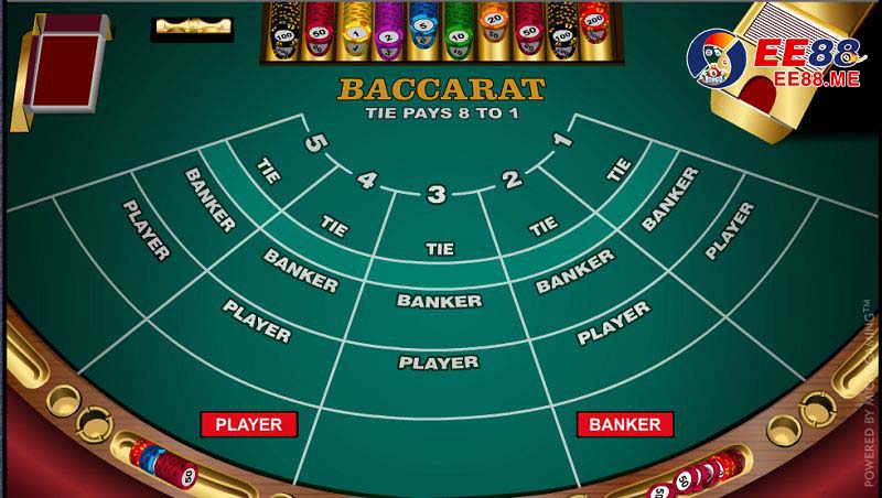 Luật chơi Baccarat và những quy định cơ bản Luật chơi Baccarat và những quy định cơ bản